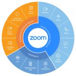 Zoom Phone Makes Voice Communications Seamless
